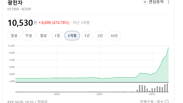 광전자 4월 10일 거래 정지 이유는, 언제 풀리나