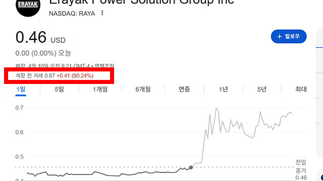 에라약 파워 솔루션 그룹 RAYA 주가 급등 이유는