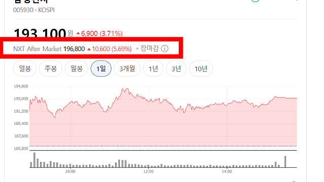 삼성전자 1분기 잠정실적 어떻게 나올까(Ft. 영업이익 40조, 50조?)