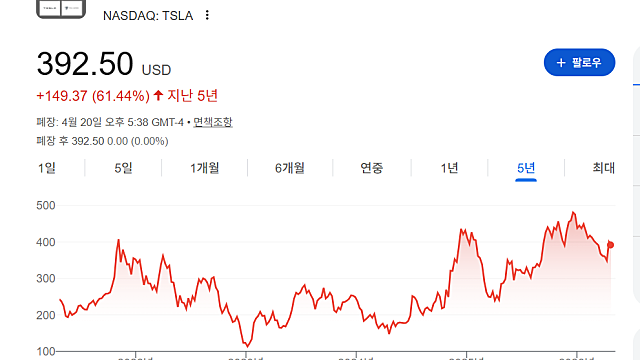 테슬라가 100GW 태양광 공장을 짓는다는 이유