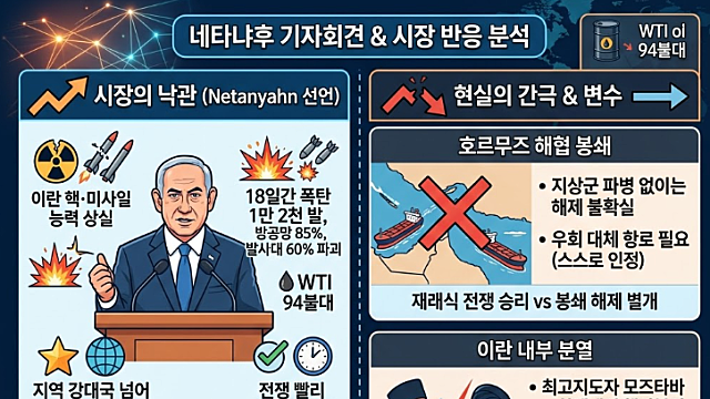 이스라엘, 이란 핵 및 주요 시설 타격 완료 조기종전 가능?