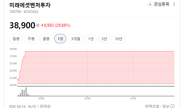 미래에셋벤처투자 상한가 이유(Ft. 스페이스X 지분)