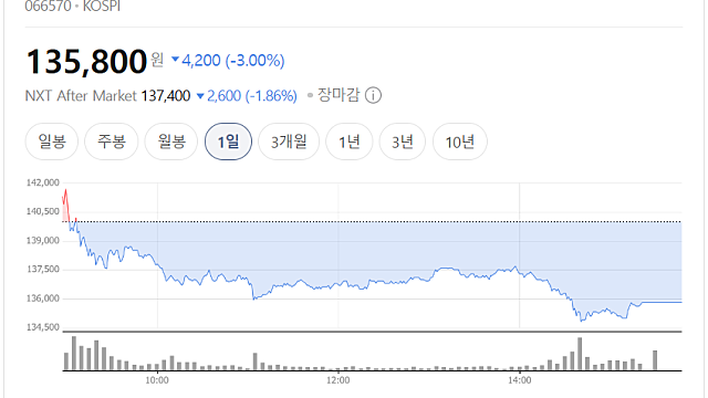LG전자 실적 발표 내용 중, 엔비디아와 협력? 어떤 방식으로?