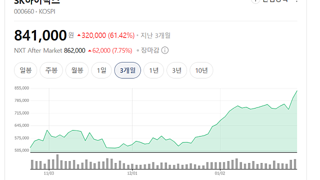 하이닉스 80만원을 보며 주절주절(Ft. 하이닉스의 파산 시절)