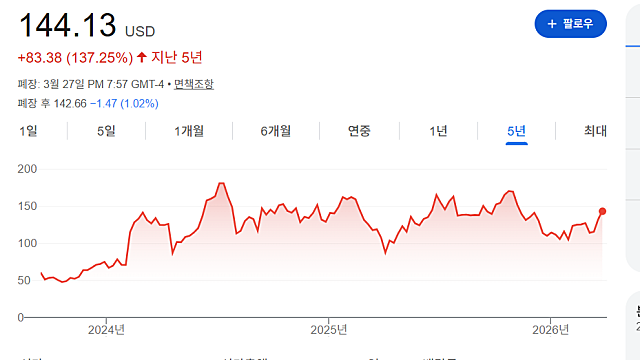 ARM 주가, 칩 설계에서 제조사로 변화?(Ft. 메모리)