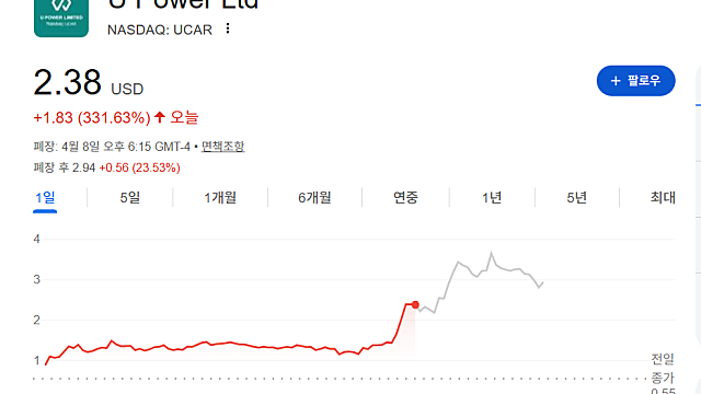 유파워 UCAR 주가 폭등 이유는(Ft. 주식 매각 계약)