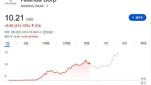 하루 200% 급등한 어칸다 AKAN 무슨 기업일까?(Ft. 대마)