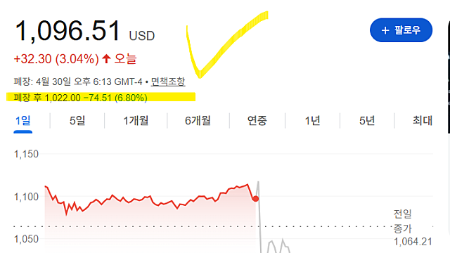 샌디스크 SNDK 역대급 실적, 어닝서프라이즈에도 주가는 급락 왜?