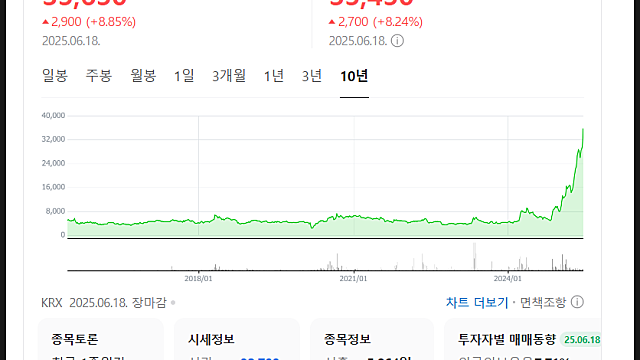 지엔씨에너지 주가 전망, 어떤 회사일까(Feat. 비상발전기, 데이터센터)