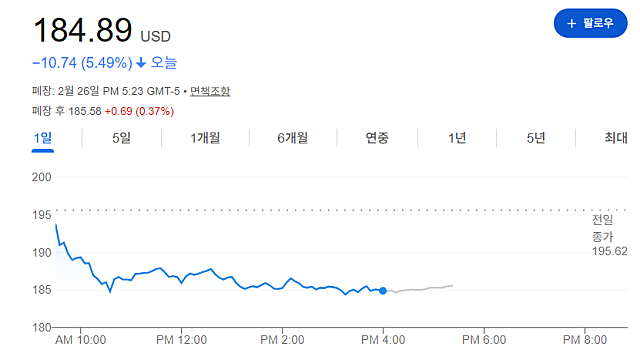 오늘 삼성전자 하이닉스 주가 급락할까? 미국 반도체지수 급락