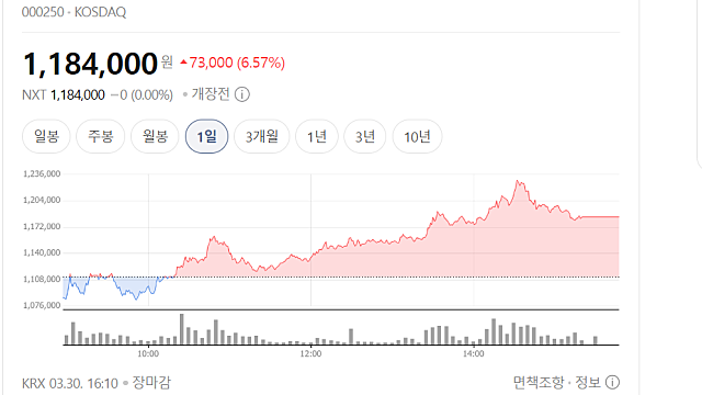 삼천당제약 주주총회 전인석 대표 모두발언, 그리고 경쟁력