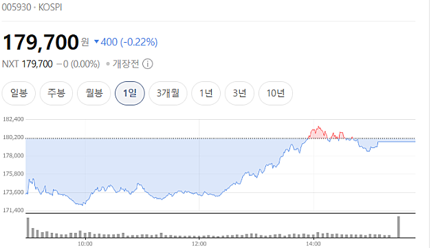 KB증권 삼성전자 목표주가 32만원 제시?, 공부 내용 정리