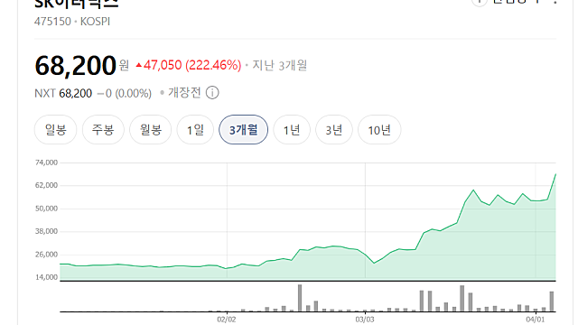 SK이터닉스 주가 급등 이유, 경쟁력은(Ft. 해상풍력)