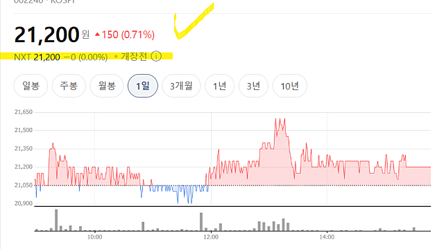 고려제강 주가 급등 이유, 광통신 수혜주?(Ft. 저수소강선)