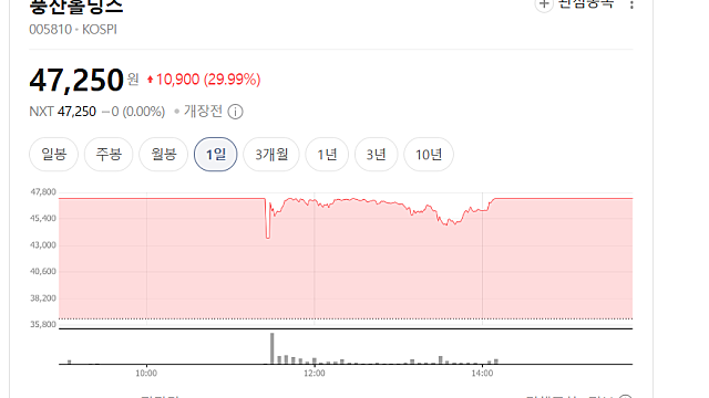 풍산홀딩스 상한가 이유(Ft. 풍산 탄약 사업 매각)