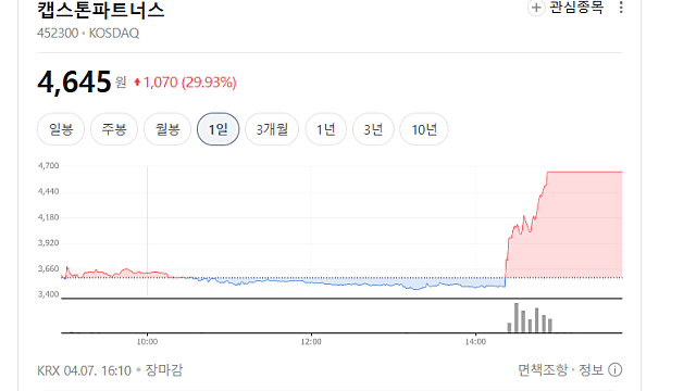 캡스톤파트너스 상한가 이유는(Ft. 다양한 벤처 투자)