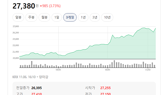 TIGER 미국필라델피아반도체나스닥 ETF 분석, 미국반도체 ETF 비교