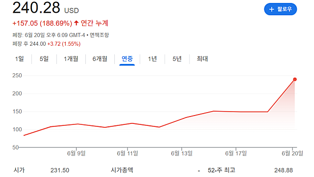 USDT 발행사 테더 CEO, 써클 CRCL의 추격을 어떻게?(전망, IPO는 없다)