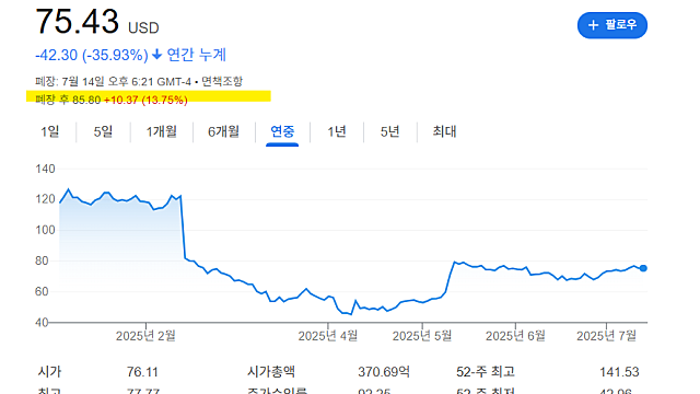더트레이드데스크 TTD S&P500편입, 어떤 기업일까