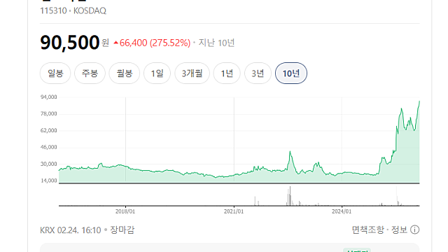 3차 상법개정 자사주소각 의무화, 자사주 많이 갖고 있는 기업은?