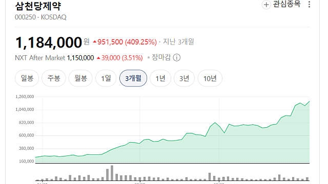 삼천당제약 미국 세마글루타이드 공시가 대단한 이유