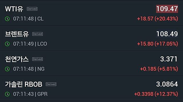 WTI유가 100달러 돌파, 20% 급등, 유가 전망 및 코스피 금일 전망