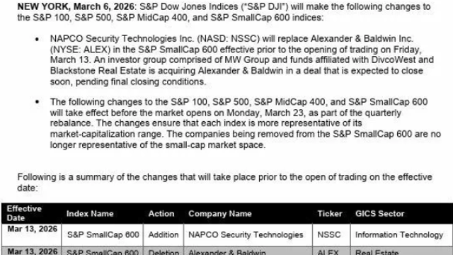 S&P500지수 변경, 어떤 종목이 신규 편입됐을까(Ft. 루멘텀, 코히런트)