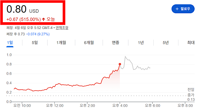 샤오아이 AIXI 주가 급등 이유는(Ft. 애플, 항소 기각)