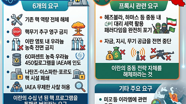 트럼프 이란에 한달 휴전 협상안 제시? 조건은