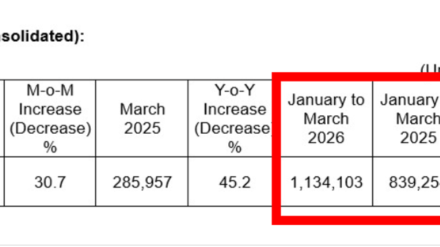TSMC 역대급 실적 기록, 삼전 하닉은 어떻게 될까