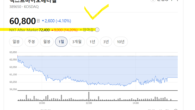 넥스트바이오메디컬 주가 급등 이유(Ft. 넥스피어F, 일본 판권 계약)