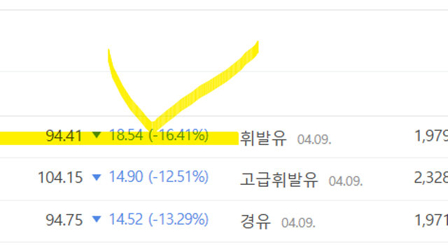 호르무즈 해협 재봉쇄? 강관업체들이 수혜를 받는다(Ft. 넥스틸, 세아제강 등)