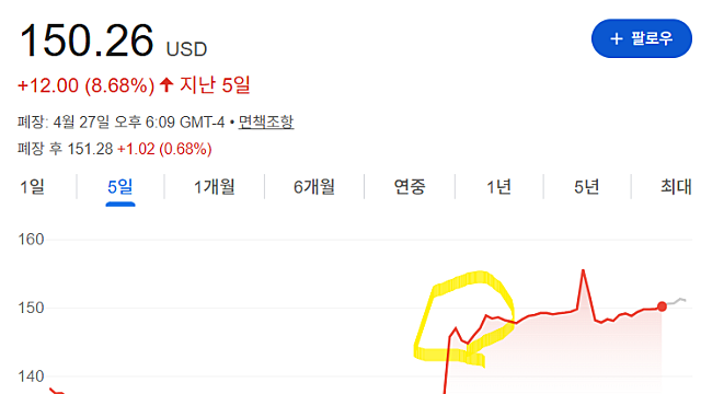 퀄컴 QCOM 주가 급등 이유는(Ft. 오픈AI와 스마트폰?)