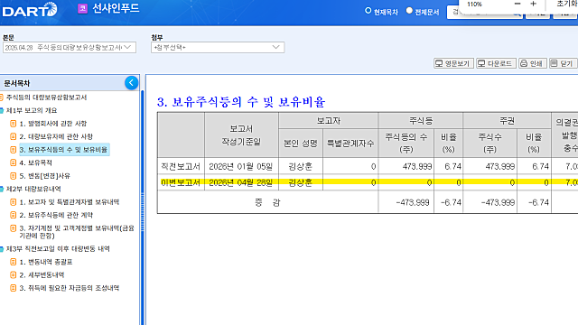 선샤인푸드 50억 투자한 모험가좌 1억으로 손절하고 나와, 무슨 일이?(Ft. 디딤이앤에프)