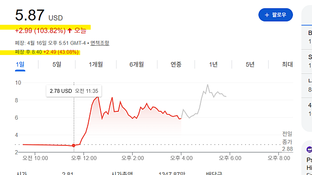 사이언스 바이오메디컬 PBM 주가 급등 이유(Ft. 트럼프 서명)