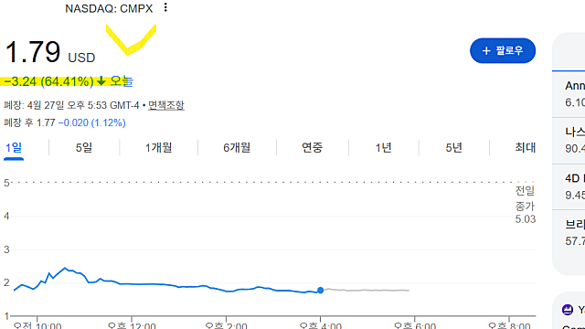 에이비엘바이오 주가 하락 이유(Ft. 컴패스테라퓨틱스 OS 아쉬워)