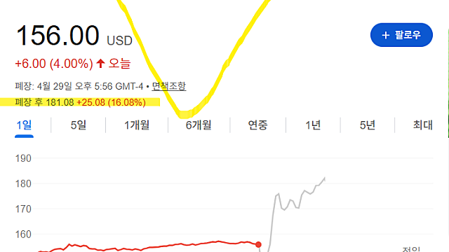 퀄컴 QCOM 아쉬운 실적 발표에 주가 13% 급등, 무슨 일?(Ft. 하이퍼스케일러)