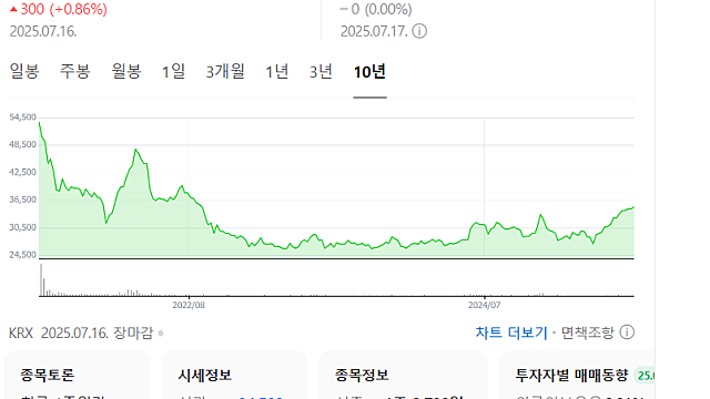 롯데렌탈 유상증자, 무슨일일까(Feat. 어피니티, 버거킹)