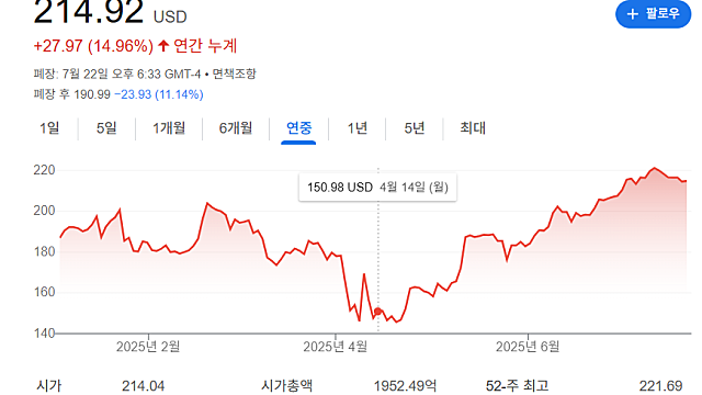 텍사스 인스트루먼츠 TXN 실적 발표, 기대 이하 전망