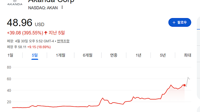 일주일간 1500% 이상 급등한 어칸다 AKAN 이유는?(Ft. 미친 회전율)