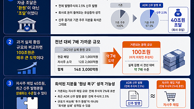 SK하이닉스 100조 규모 주주환원 루머 진짜 가능하나?