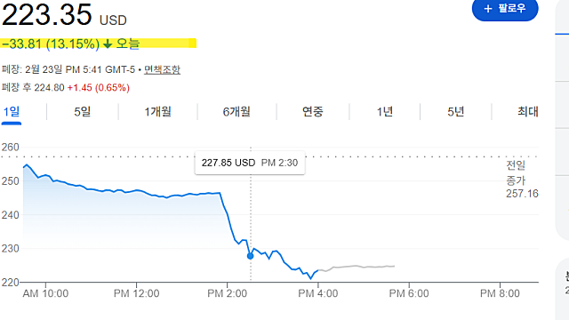 IBM 13% 급락 이유는 앤트로픽이 또 일냈다