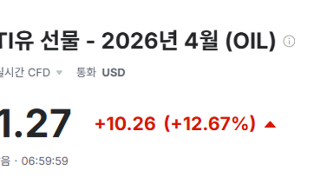 유가 WTI 90불 돌파, 국내 대체에너지 수혜주는?(Ft.태양광,ESS 등)