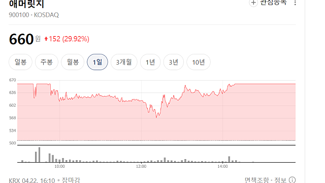 애머릿지 주가 상한가 이유는(Ft. LA 카나비스 재배)