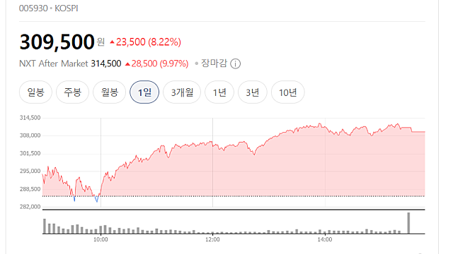 삼성전자 7월 7일 2분기 잠정실적 발표 예정, 메모리 영업익 100조 나오나
