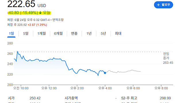 써클 인터넷 그룹 CRCL 급락 원인은(Feat. 캐시우드 차익실현)