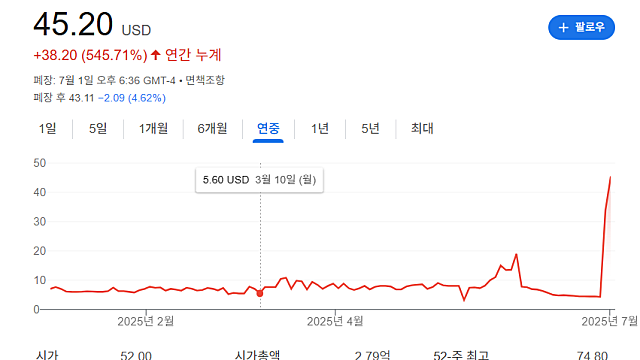비트마인 이머션 테크놀로지스 BMNR 급등 이유는