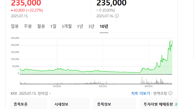 펩트론 루프원 품목허가 획득으로 상승세(Feat. 스마트데포, 상업화, 엄민용 연구위원님)