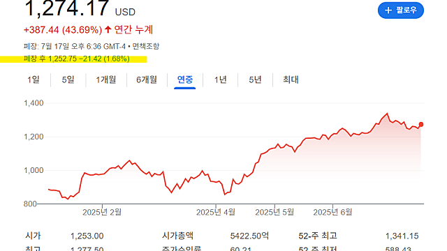 넷플릭스 2분기 실적발표 분석, NFLX 탄탄해