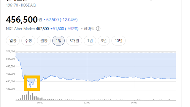 알테오젠 주가 급락 이유, 또 할로자임의 소송